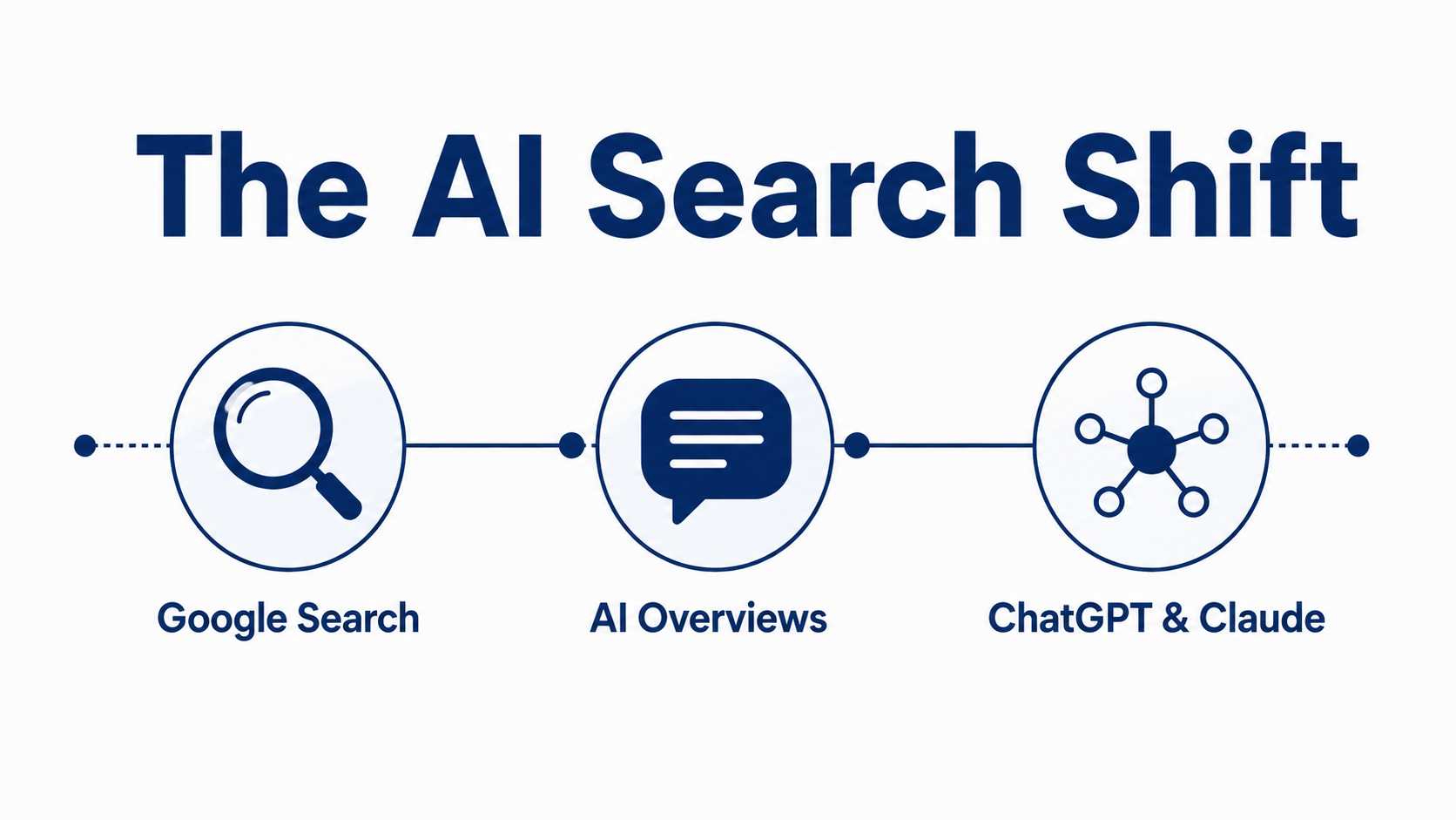 Entity SEO and Topical Authority in 2026: The Complete Guide to Being Understood by Google and Cited by AI